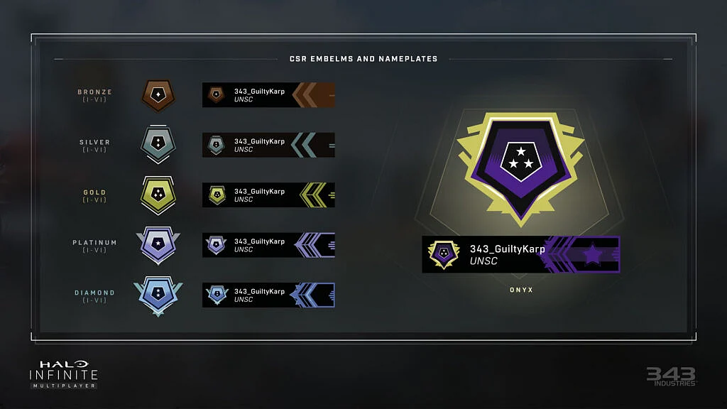 Ranking_CSR_EmblemsNameplates_ ...