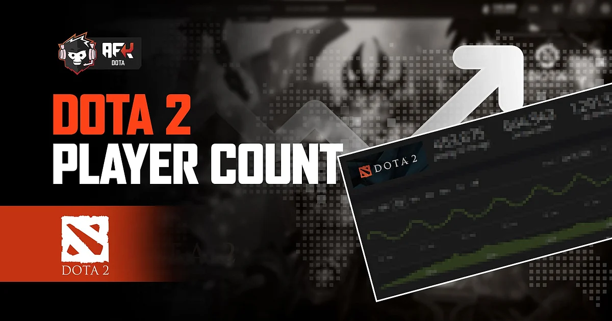 Dota 2 Reaches Highest Average Player Count in Three Years