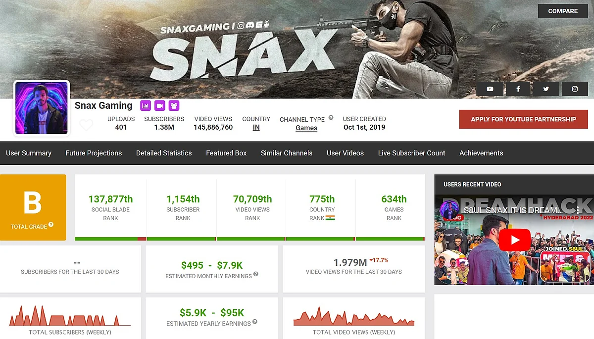 SNAX BGMI ID, Game Stats, Controls, Sensitivity, Estimated Earnings ...