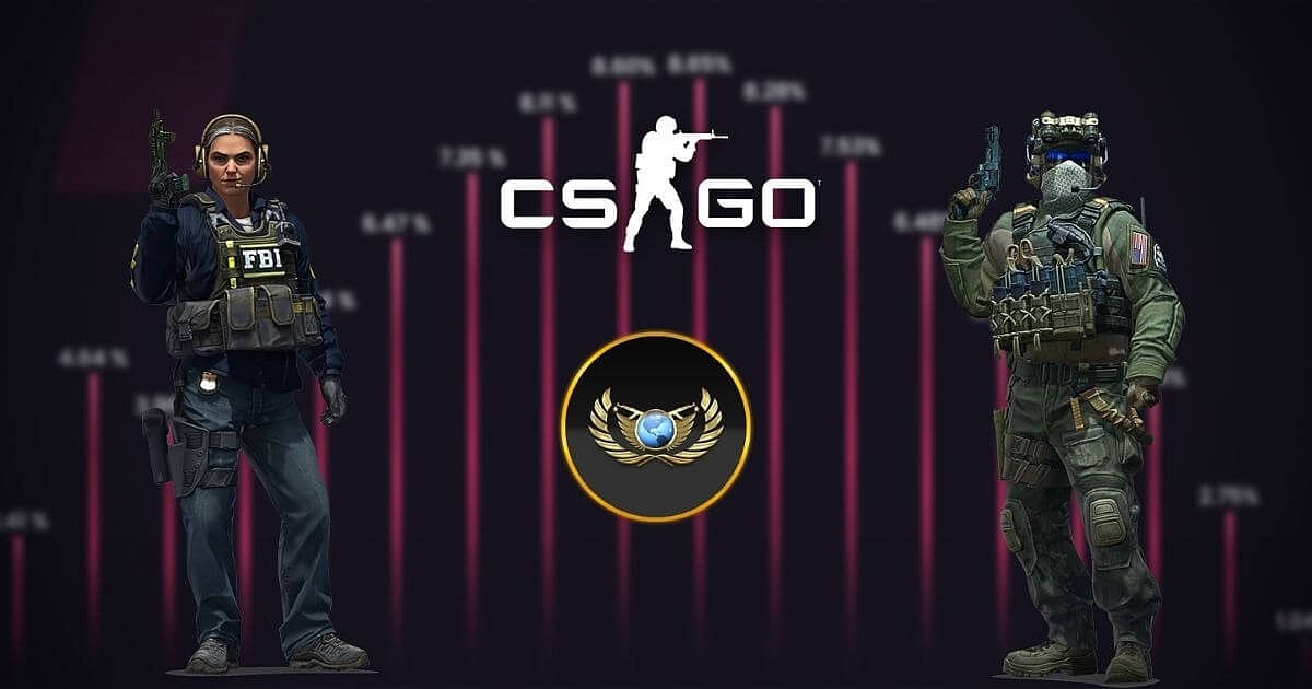 Stats Showcase CS:GO Rank Distribution for 2021