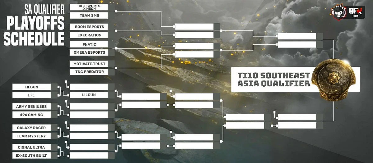 TI10 SEA Qualifier Bracket Has Been Revealed