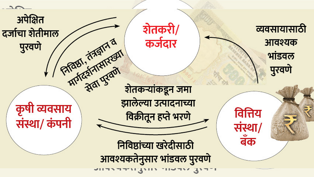 त्रिपक्षीय करार करताना...
