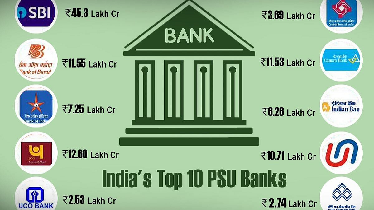 Public Sector Bank