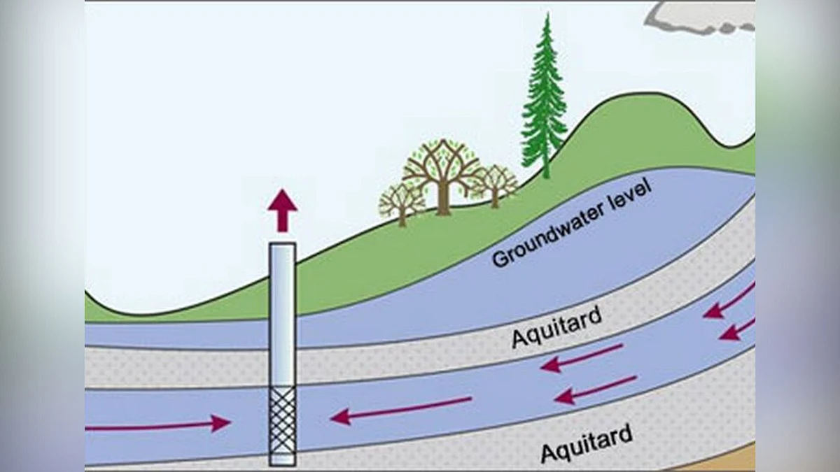ground water level