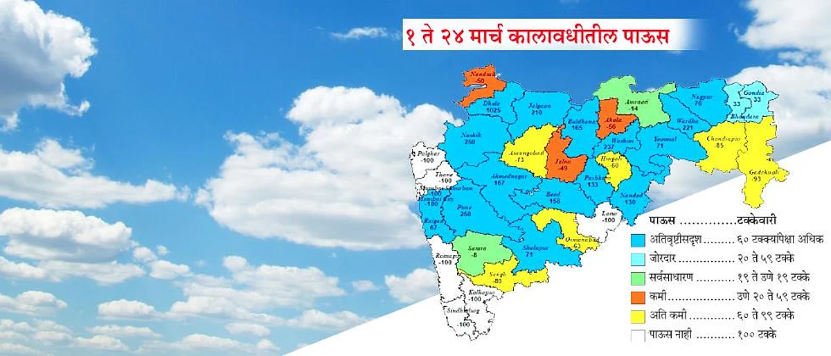 मार्च महिन्यात गडबडले हवामान; थंडी, वादळ, पाऊस, गारपीट अन् उन्हाळाही !
