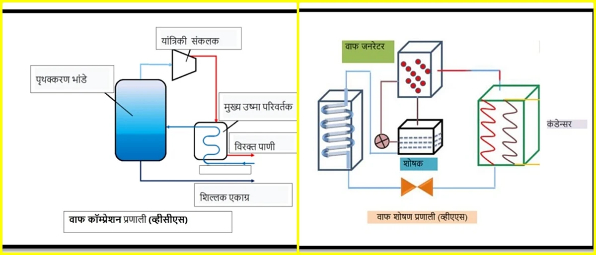 नाशीवंत शेतीमालाच्या साठवणीसाठी आधुनिक शीतगृह