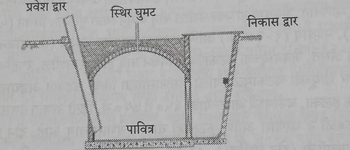 सुधारित बायोगॅसमुळे इंधन अन् खताची उपलब्धता