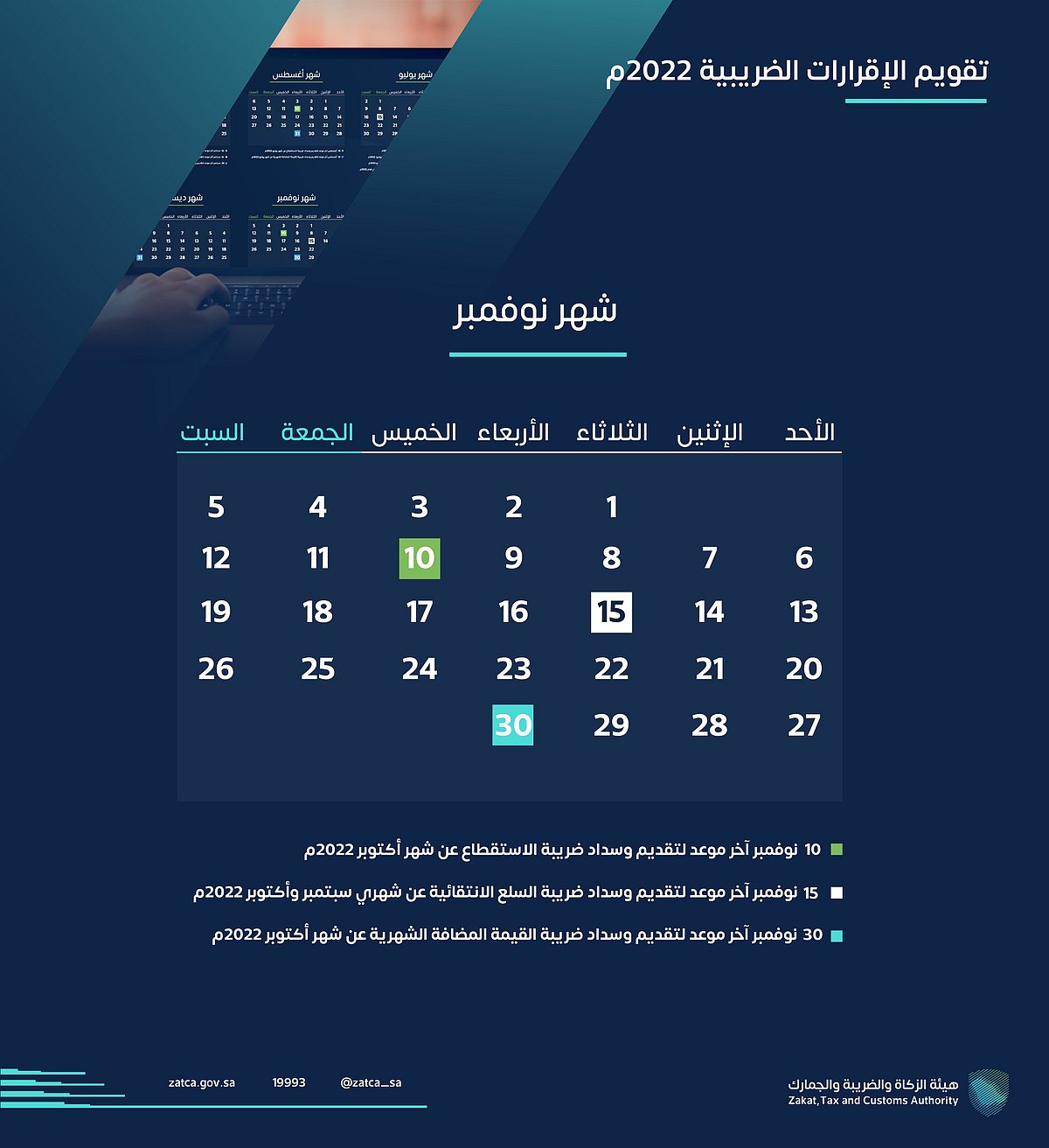 مواعيد تقديم الإقرارات الضريبية لشهر نوفمبر