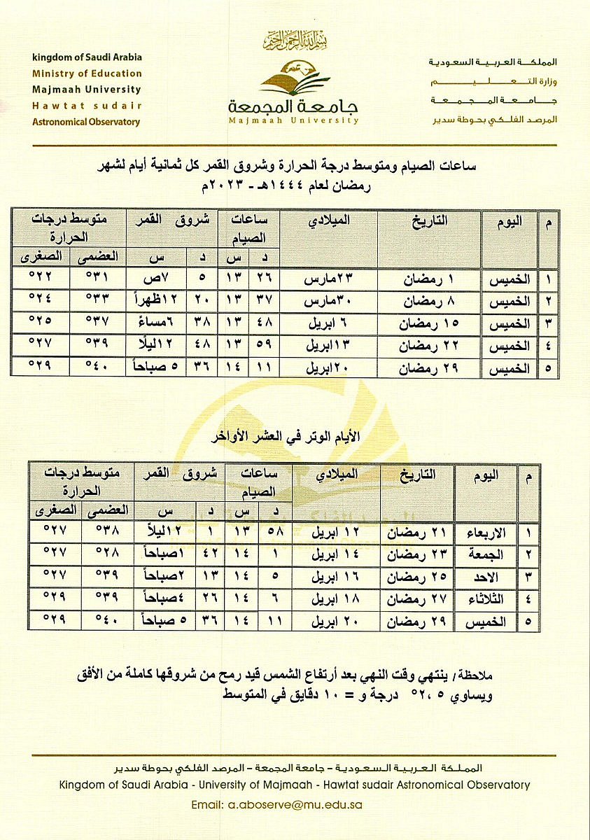 ساعات الصيام من الإمساك إلى الإفطار خلال شهر رمضان