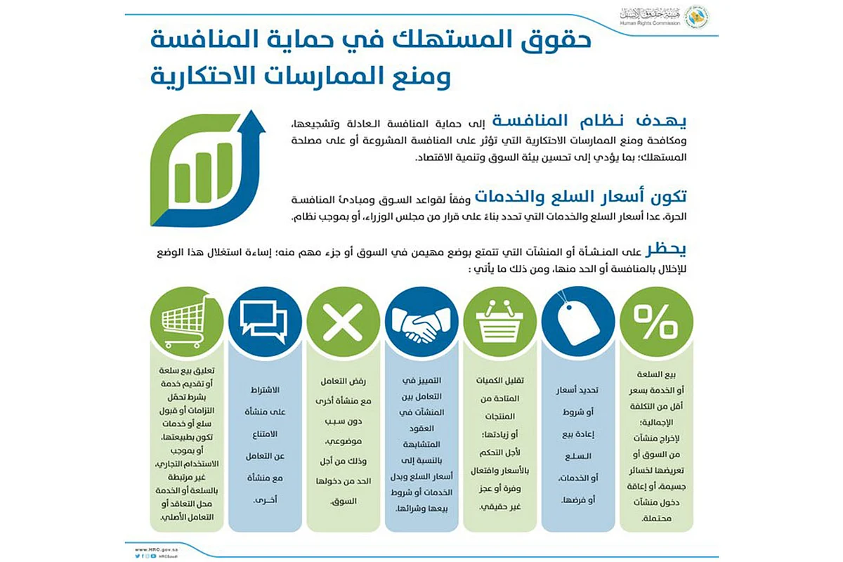 7حقوق للمستهلك في نظام حماية المنافسة ومنع الاحتكار
