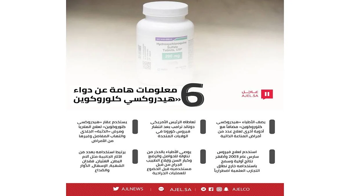 أطباء لـ«عاجل»: «هيدروكسي كلوروكوين» فاعل في علاج كورونا.. وصراع شركات الدواء مستمر