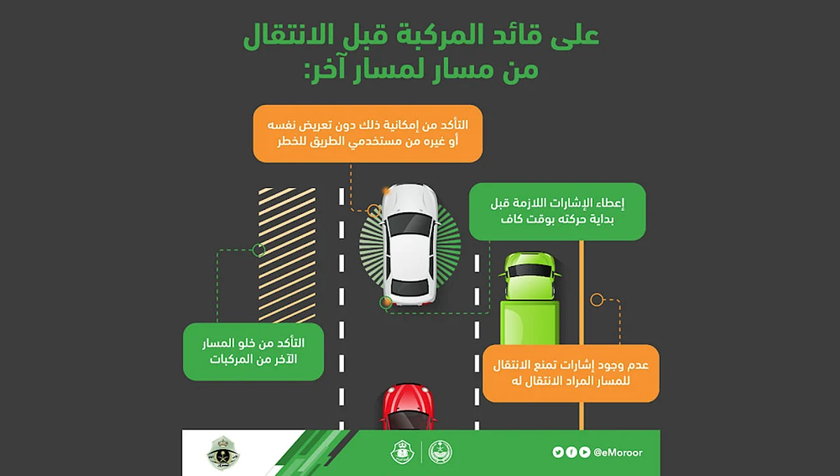 تعرف على قيمة مخالفة عدم الالتزام بحدود المسارات على الطريق
