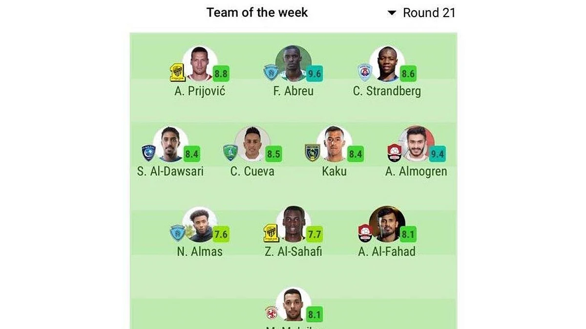 «سوفا سكور» يتجاهل الشباب في التشكيل المثالي لدوري المحترفين