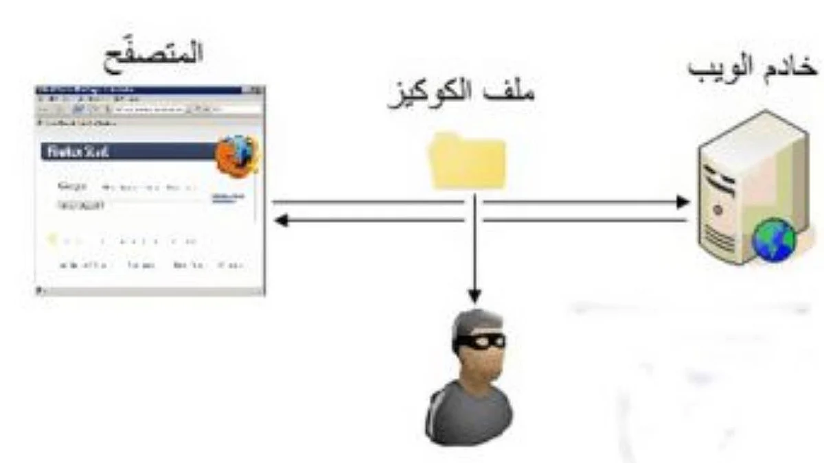 كيف تتعامل مع لافتات ملفات الكوكيز؟