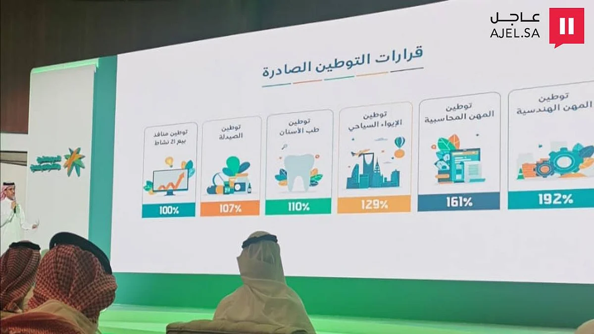 6 قرارات من «الموارد البشرية» لتوفير 40 ألف وظيفة جديدة