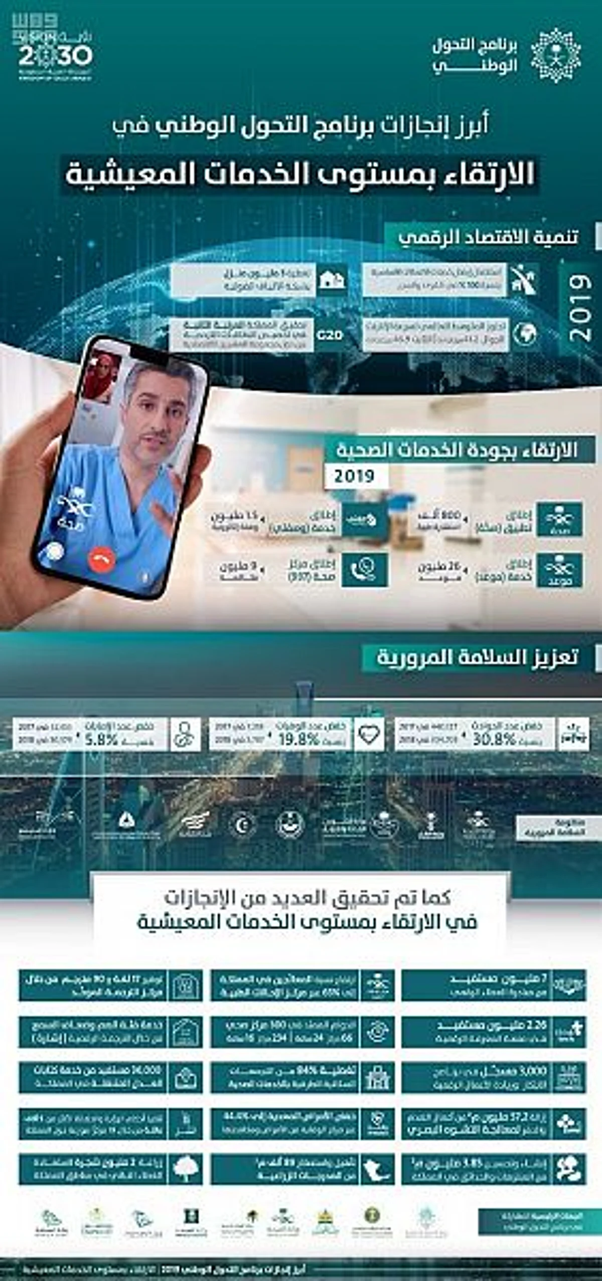 A path of transformation towards a promising future: NTP