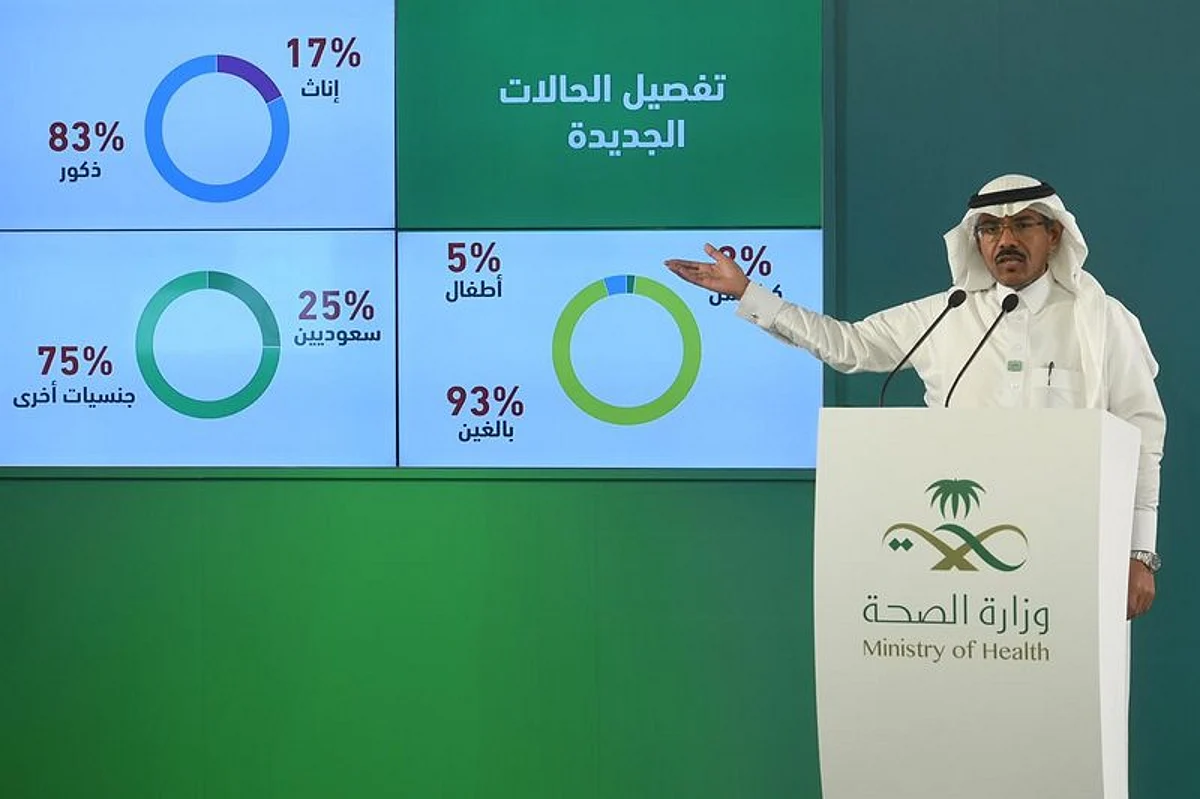 Saudi Arabia’s COVID-19 Follow-up Committee Holds 78th Meeting