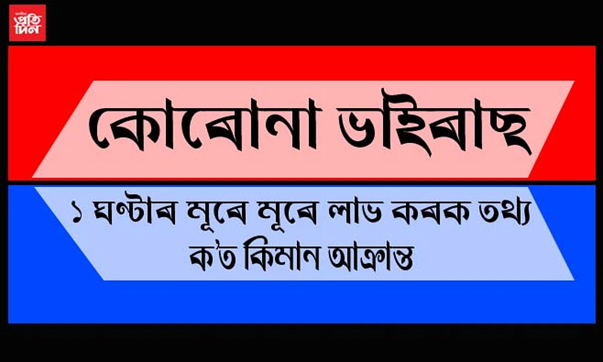 COVID-19ত ক’ত কিমান আক্ৰান্ত-মৃত্যু, পঢ়ক সবিশেষ…
