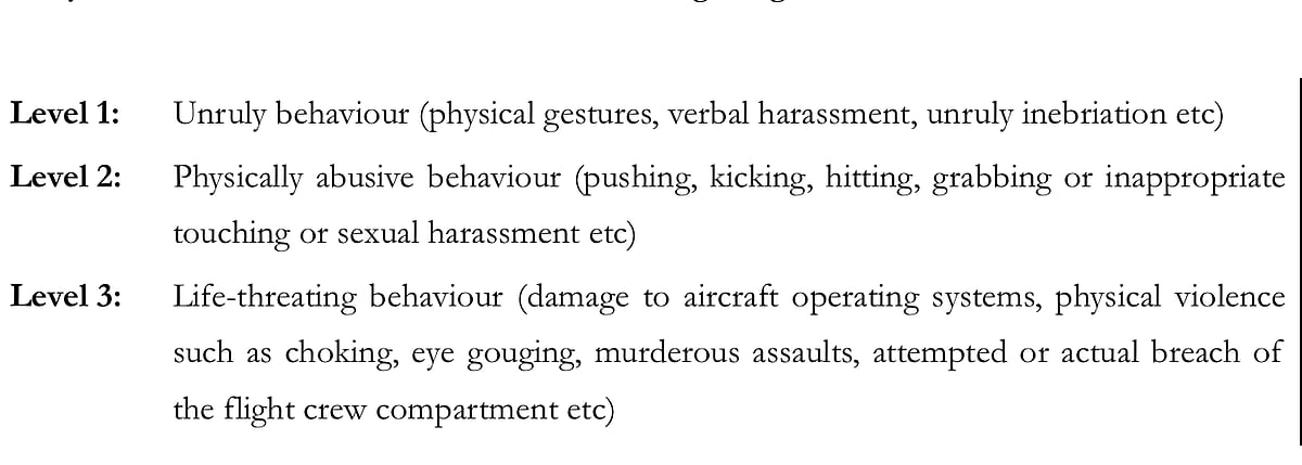 The three categories of unruly behaviour under Para 4.10
