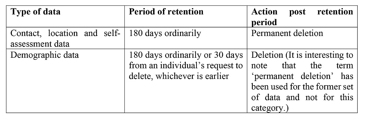 Classification of data and its use as per the Aarogya Setu Data Access and Knowledge Sharing Protocol, 2020