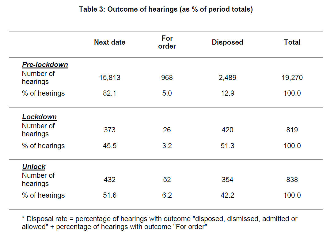 Outcomes of hearings