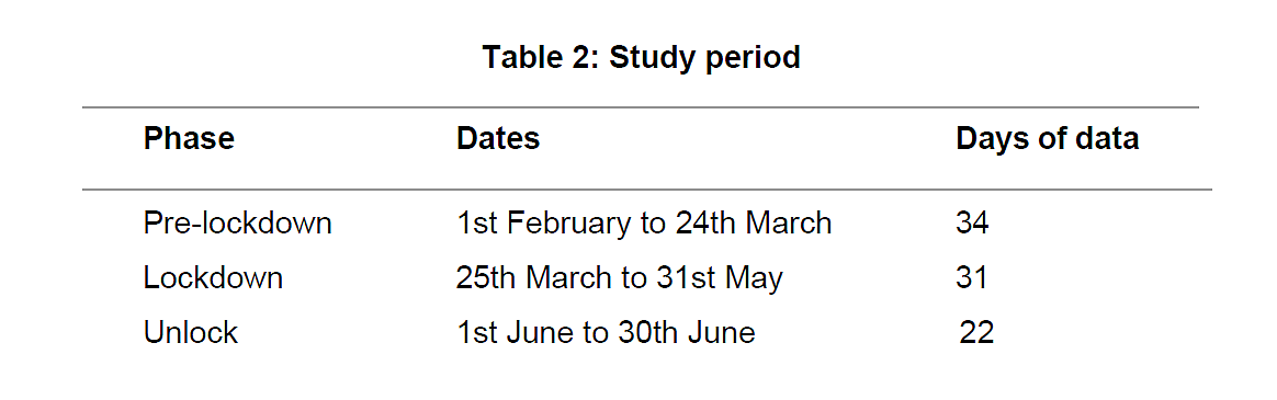 Study Period