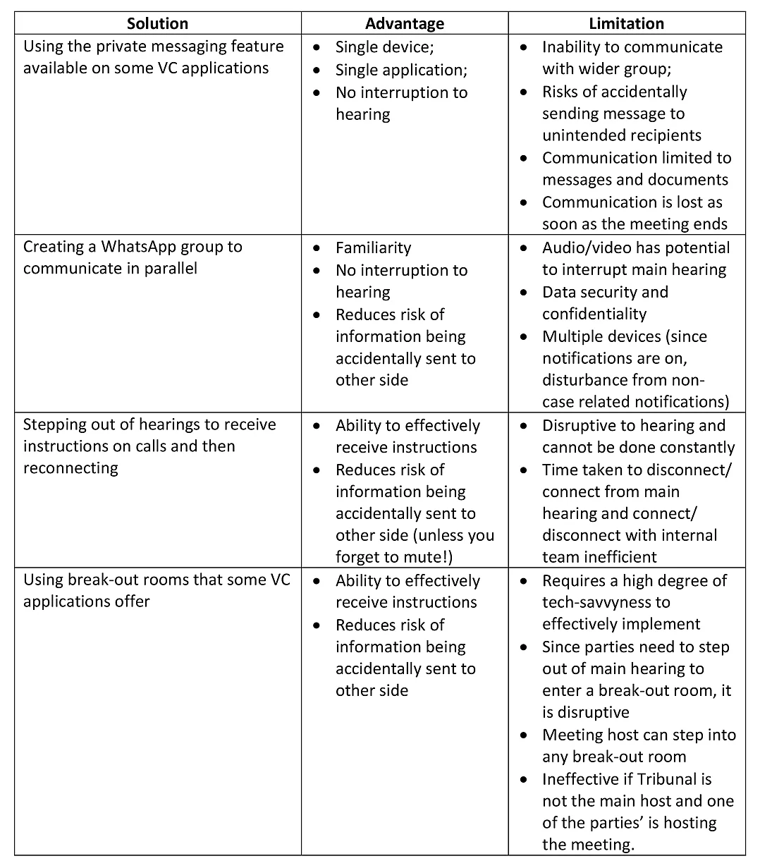 Communication during VC hearings Advantages and Shortcomings