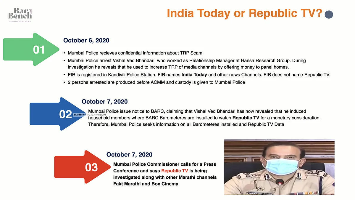 India Today and Republic TV TRP Scam complaint