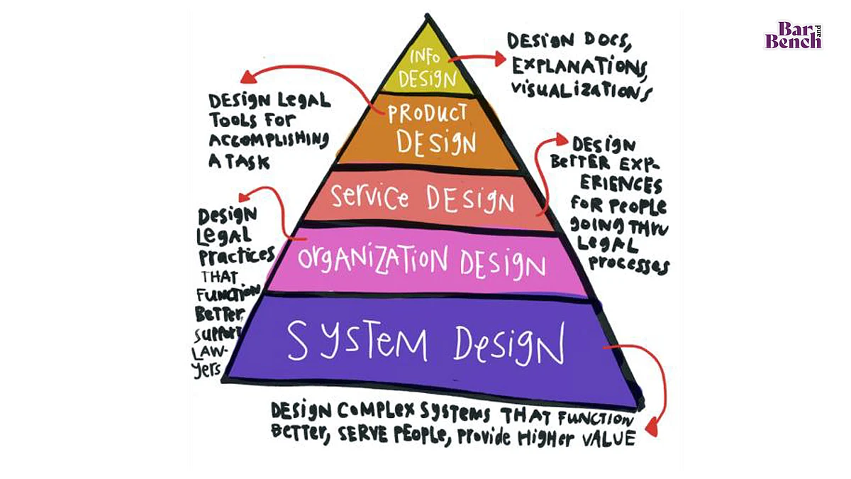 Legal by design