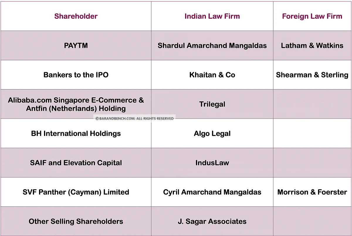 Law Firms in the Paytm IPO