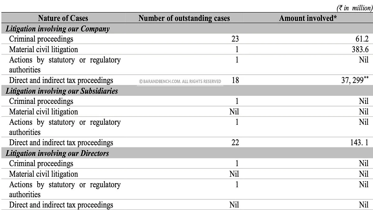 Litigation Summary