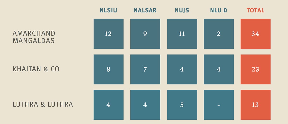 The Bar & Bench Law Firm Report 