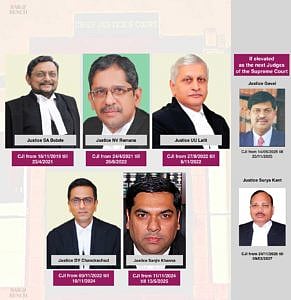 justice suryakant