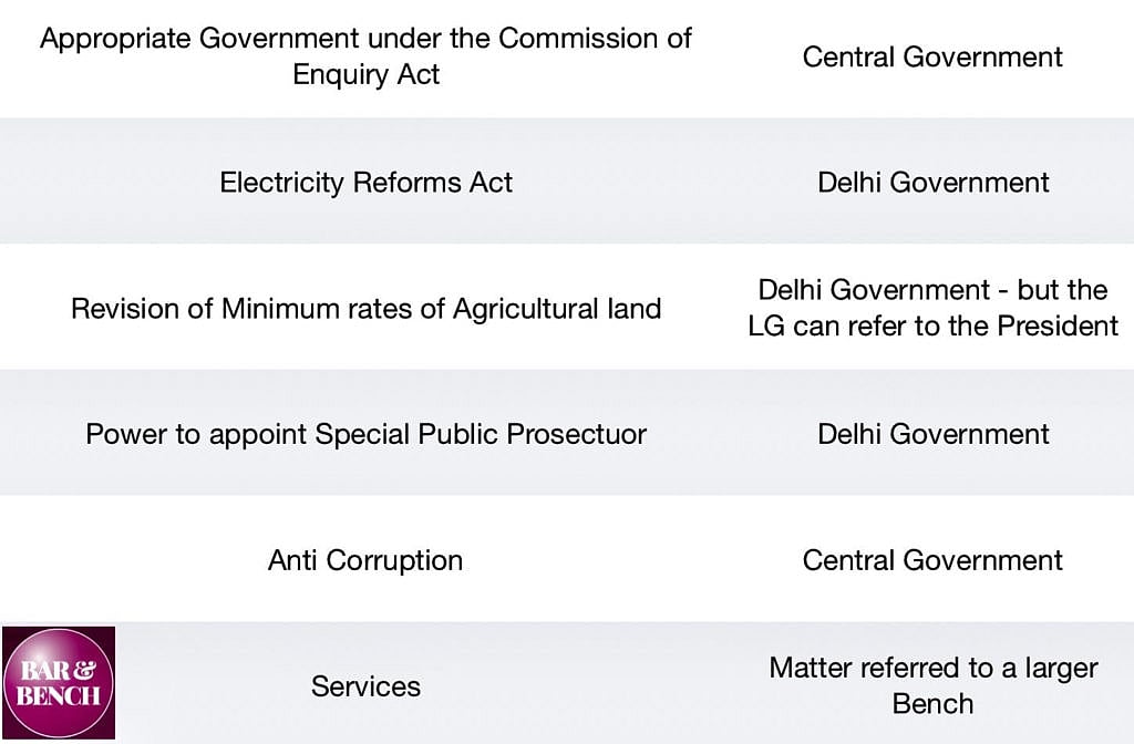 Lt Governor V Delhi Govt What The Supreme Court Held Bar Bench