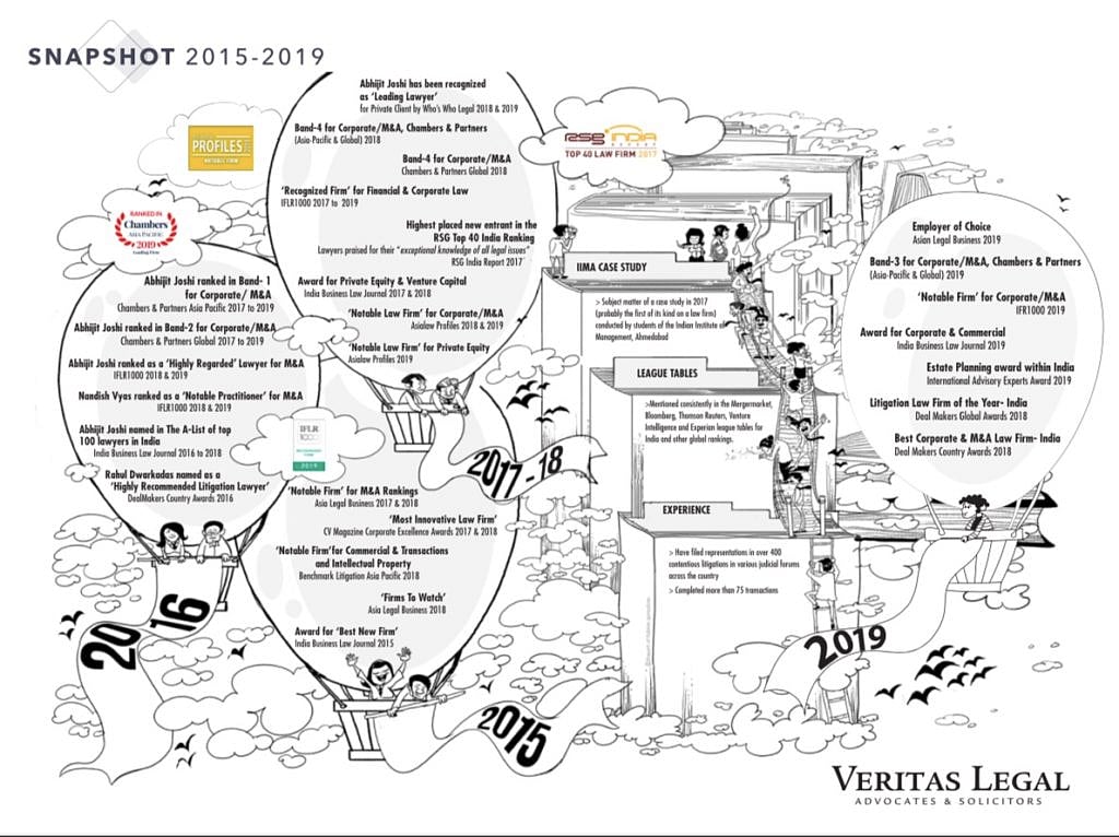 The achievements of Veritas Legal through its 4-year history