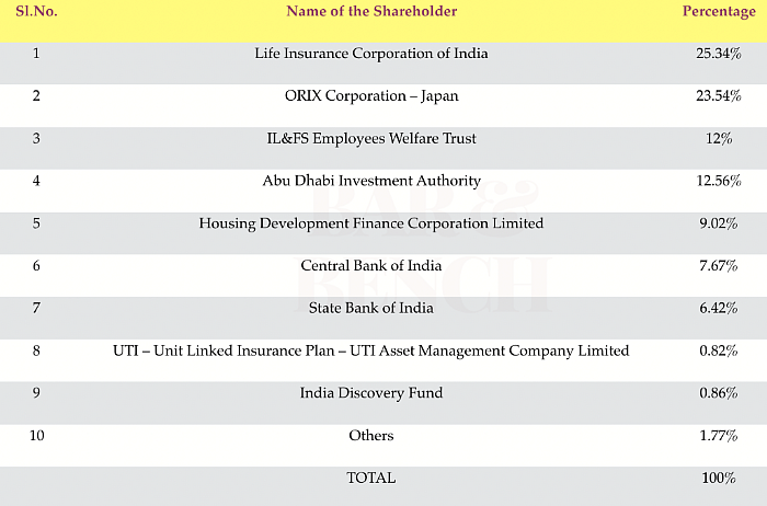 IL&FS crisis