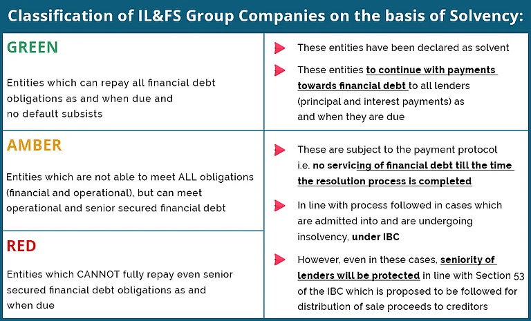 IL&FS crisis
