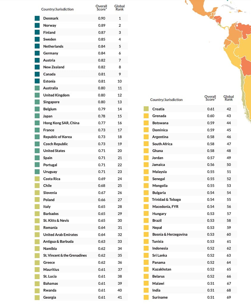 Constitution Law Day Time we move up on the Rule of Law Rankings?