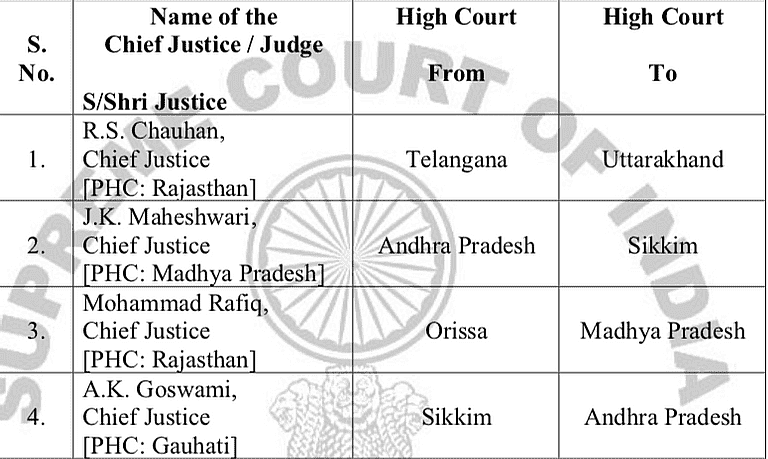 The transfer of Chief Justices, as proposed by the Collegium
