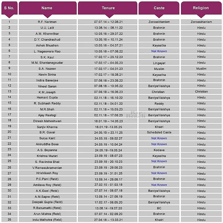 Judges appointed since May 2014 when the current ruling establishment was elected