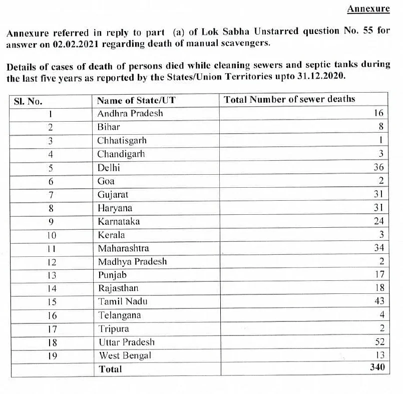 Table showing number of sewer deaths in last five years