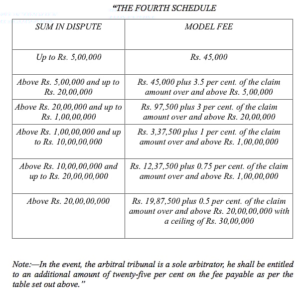 NPAC's Arbitration Review Determining arbitrator’s fee under Schedule IV Issues relating to