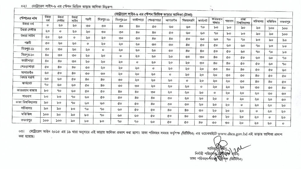 মেট্রোরেলের ভাড়া কত?