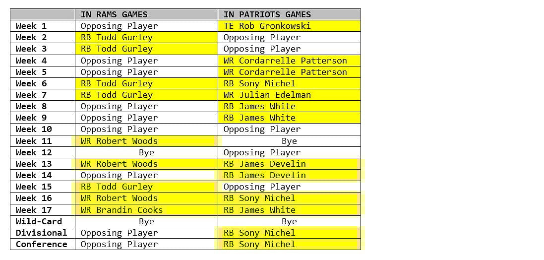 Year of first super bowl picture