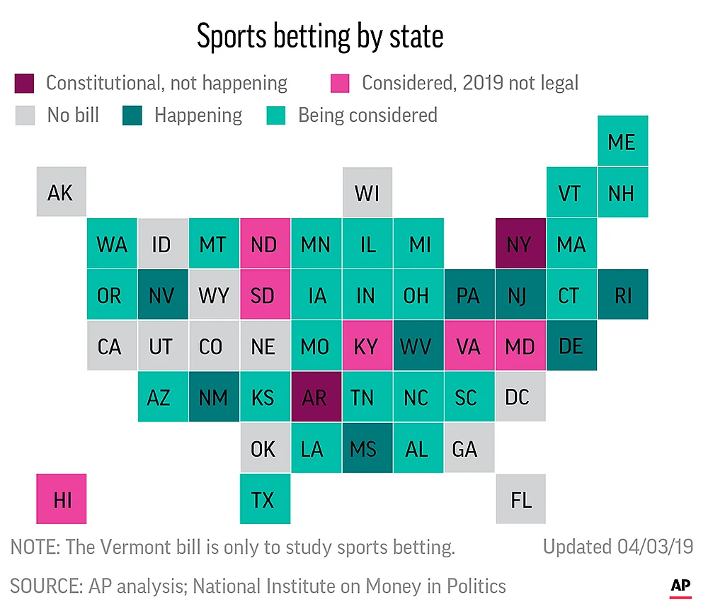 Sports betting by state