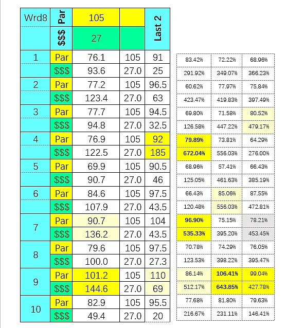 Smartcap analysis of the 8th at Will Rogers Downs on 4/28/2020