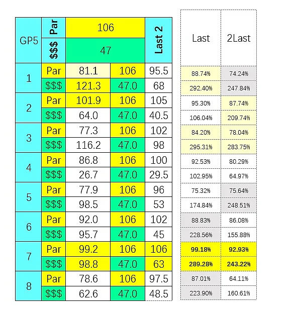 SmartCap analysis of the 5th at Gulfstream Park on 4/24/2020