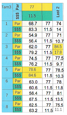 The Tapa Bay Downs 3rd race on SmartCap.