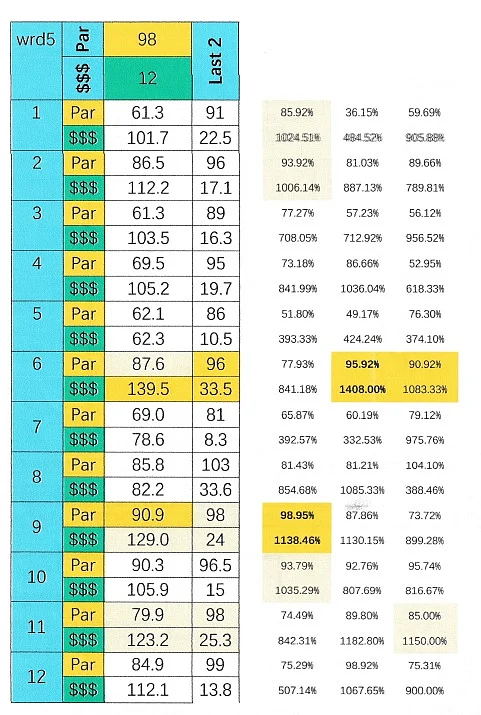 SmartCap analysis of the 5th race at Will Rogers Downs on 5/5/2020