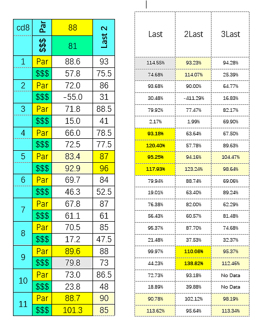 SmartCap analysis of the 8th race at Churchill Downs on 5/24/2020